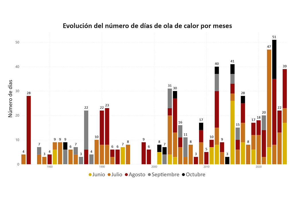 Gráfico Indicador medio de expoxición (IME) PM2.5